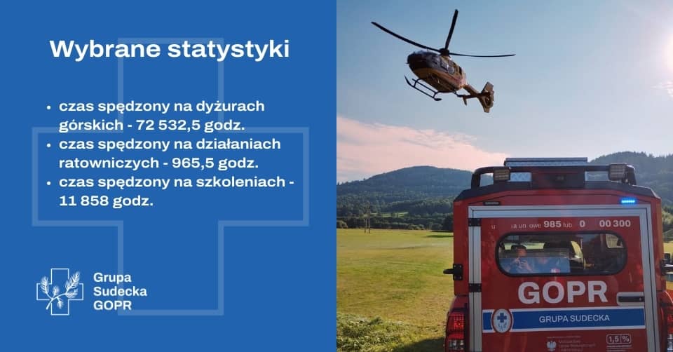 Ratują cały rok