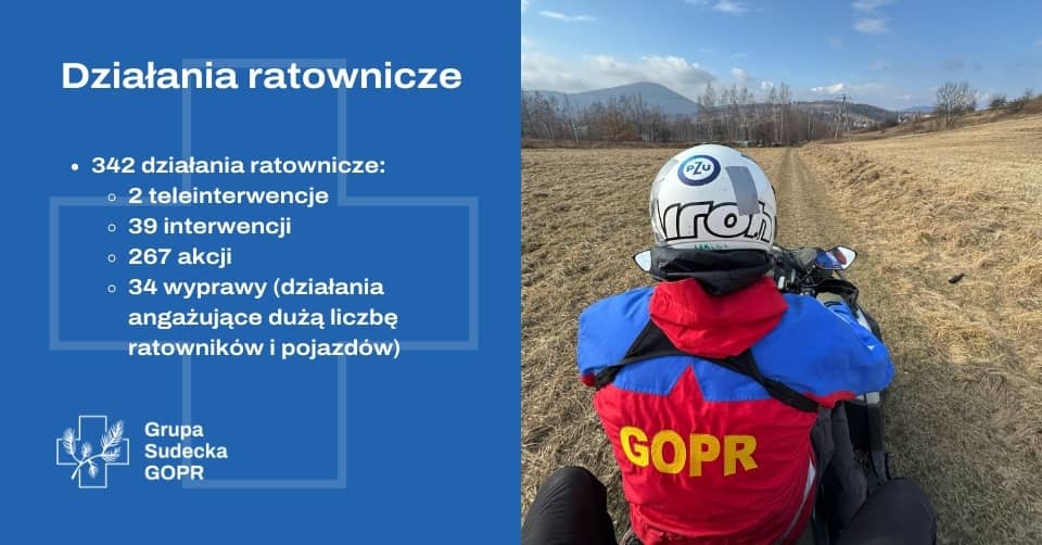 Ratują cały rok
