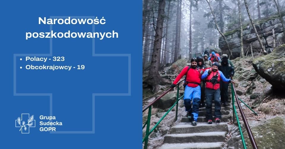 Ratują cały rok