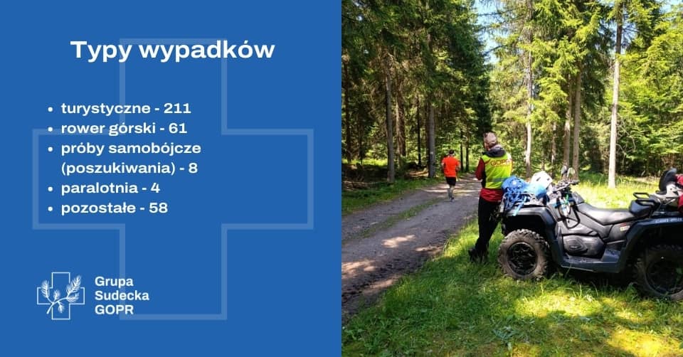 Ratują cały rok