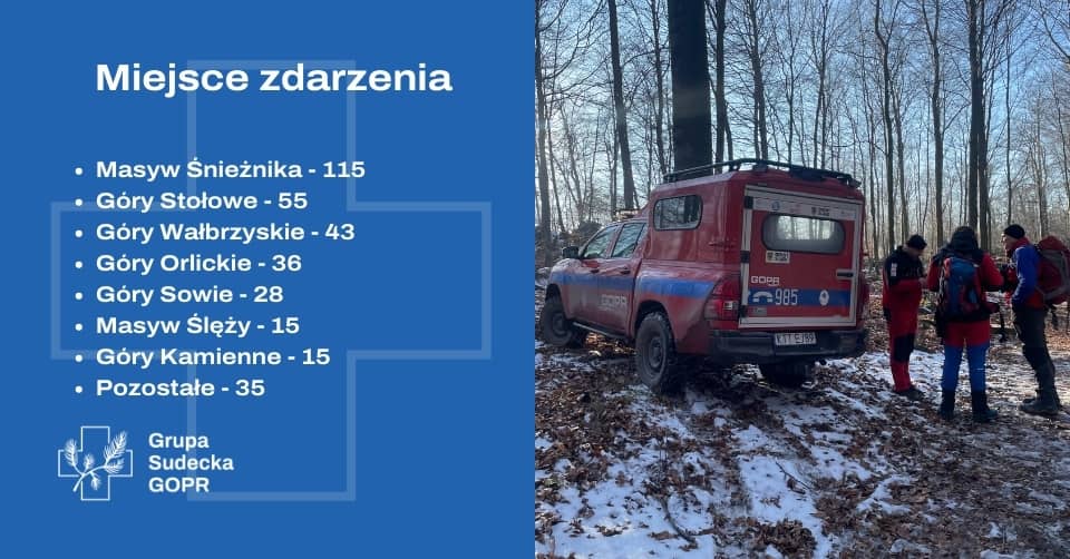 Ratują cały rok