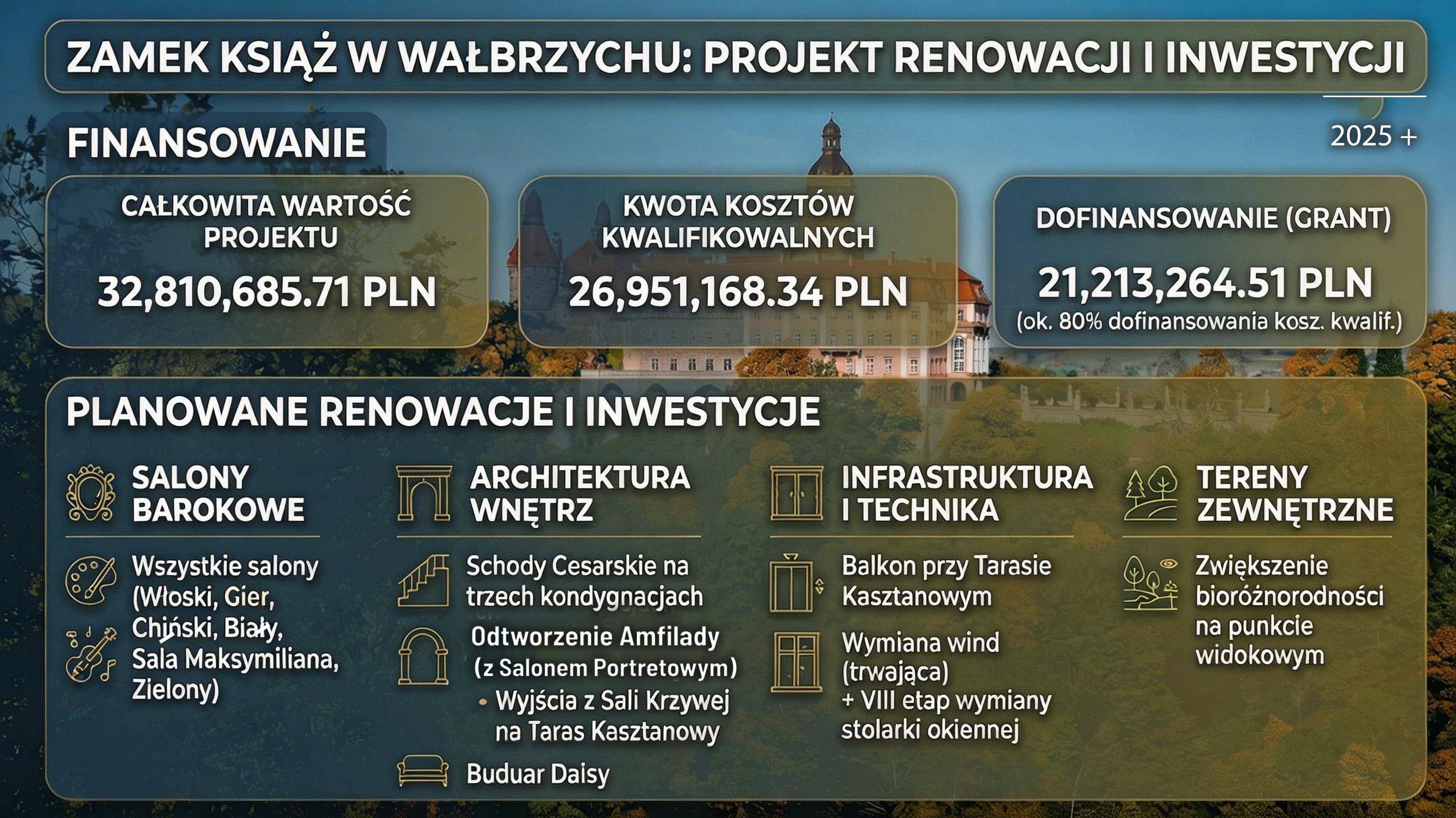 Największy remont od 50 lat